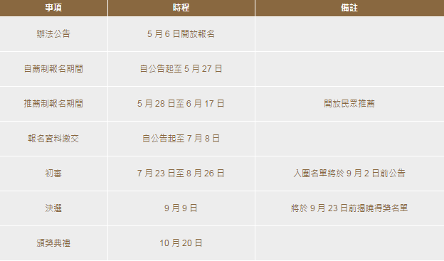 金企鵝獎App推薦比賽時間-min | 痞凱踏踏 | PKstep 金企鵝獎App推薦比賽時間-min