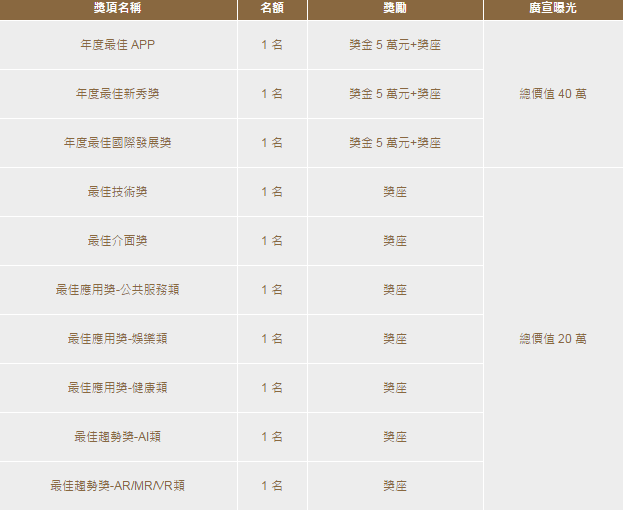 金企鵝獎App推薦獎勵-min | 痞凱踏踏 | PKstep 金企鵝獎App推薦獎勵-min