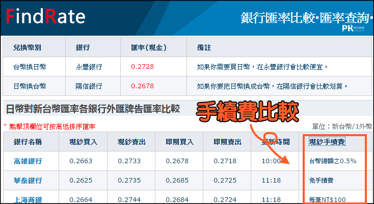 銀行匯率比較軟體