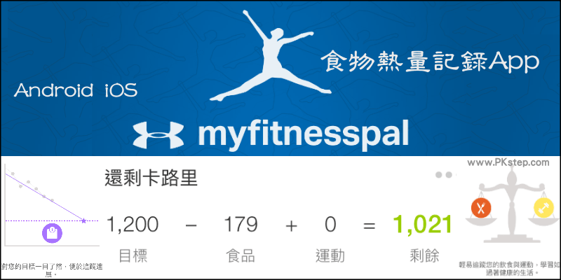 MyFitnessPalApp