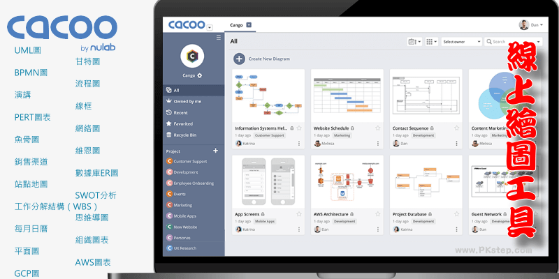 Cacoo免費線上繪圖工具，製作流程圖、UML、組織架構、模型圖等…20多種圖表設計，支援多人共同協作。
