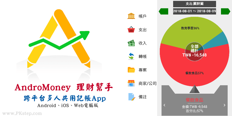 AndroMoney_app_tech