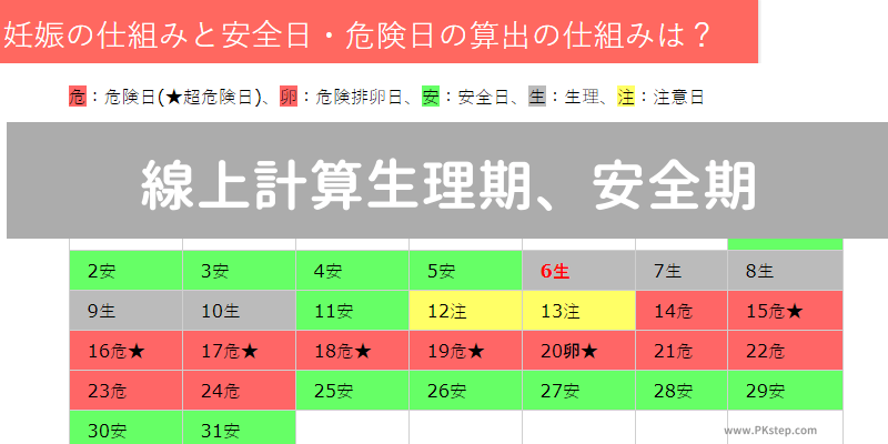 生理 周期 安全日