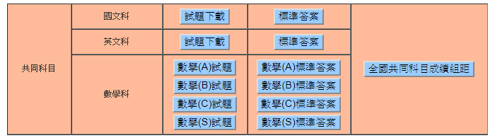 110學年度上學期 學科能力測驗考試模擬考範圍及考試時間