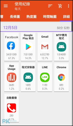 手機使用時間統計App Usage3