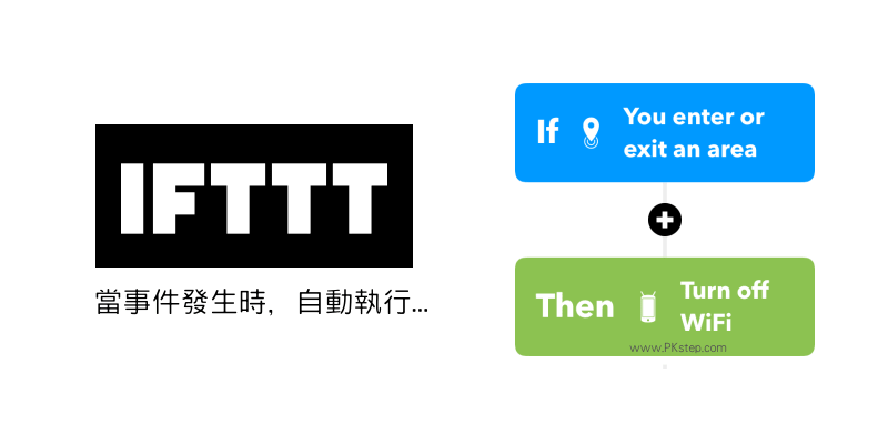 IFTTT自動化App