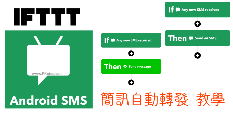 IFTTT自動轉傳簡訊App