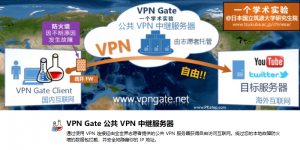 VPN Gate免費電腦VPN軟體，輕鬆跨區到其他國家，連線簡單！速度快。（Windows、Mac）