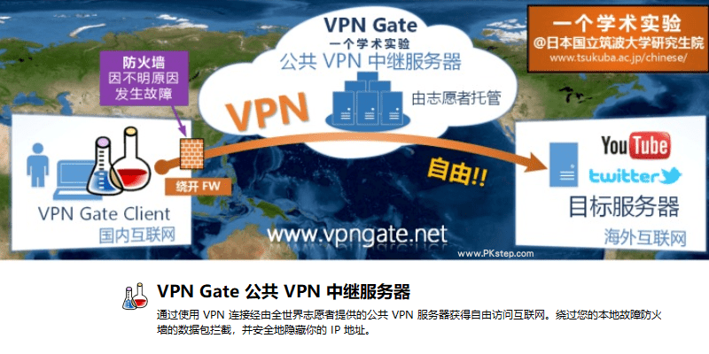 VPN-Gate電腦VPN工具