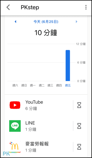 Google Family Link教學 管理小孩手機使用時間 追蹤定位 限制可用的app Android Ios