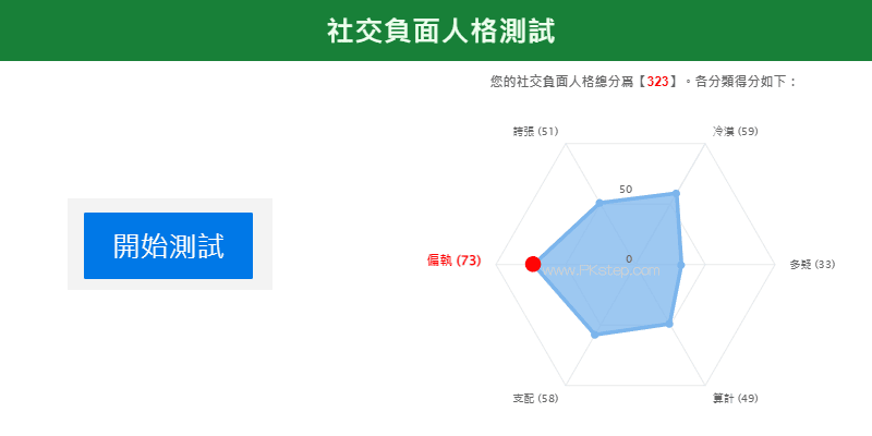 社交負面人格測試