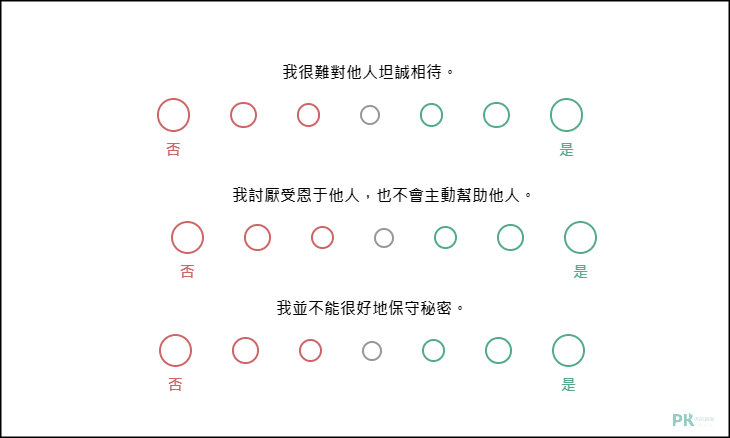 社交負面人格測試2