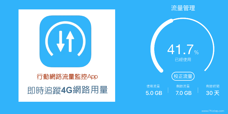 行動網路流量監控App