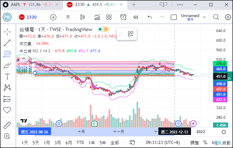 TradingView電腦看盤軟體2