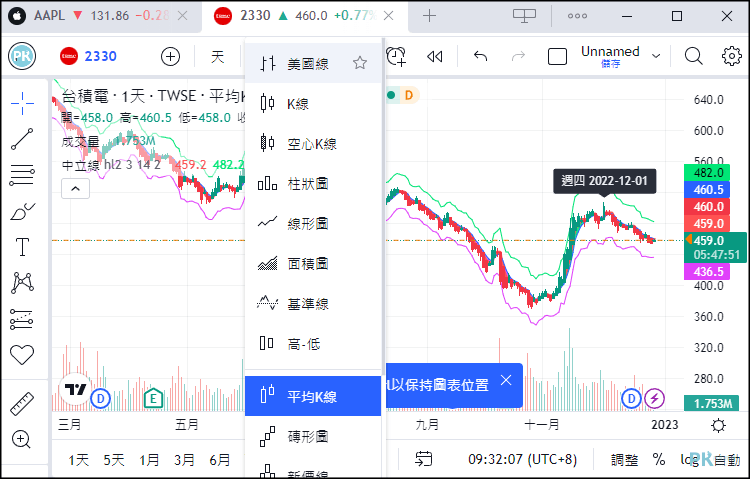 TradingView電腦看盤軟體5