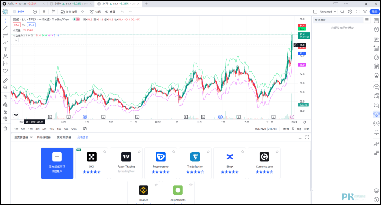 TradingView電腦看盤軟體6