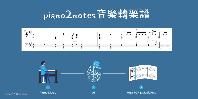 線上音樂轉琴譜