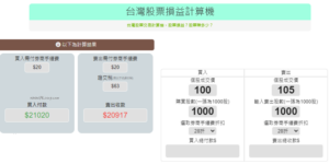 線上台灣股票計算機－股票要多少錢買入和賣出才有賺錢？