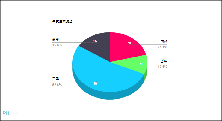 Pie-Chart-Maker圓餅圖產生器4