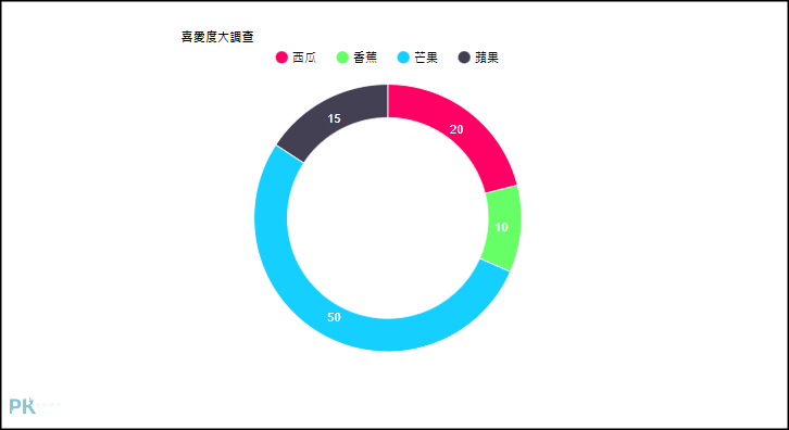 Pie-Chart-Maker圓餅圖產生器5