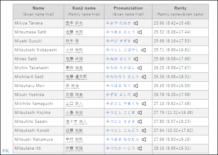Super Japanese Name Generator日本名字產生器2 | 痞凱踏踏 | PKstep Super-Japanese-Name-Generator日本名字產生2