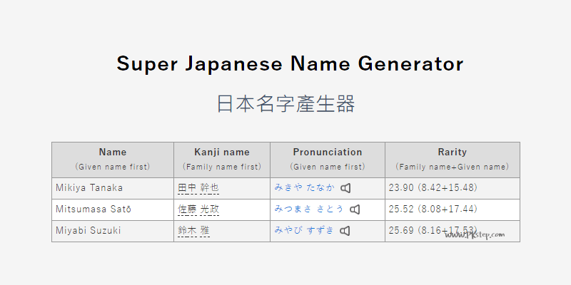 線上日本名字產生器