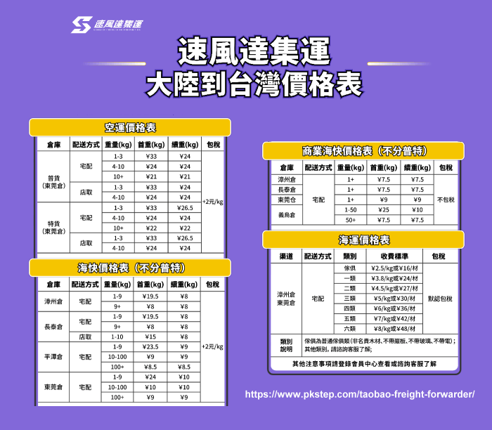 速風達報價單