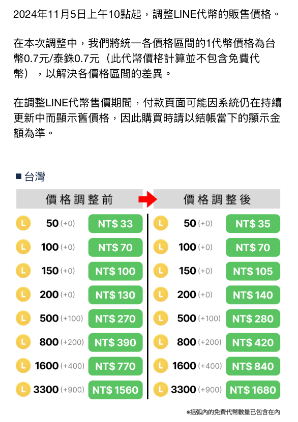 LINE-POINT漲價