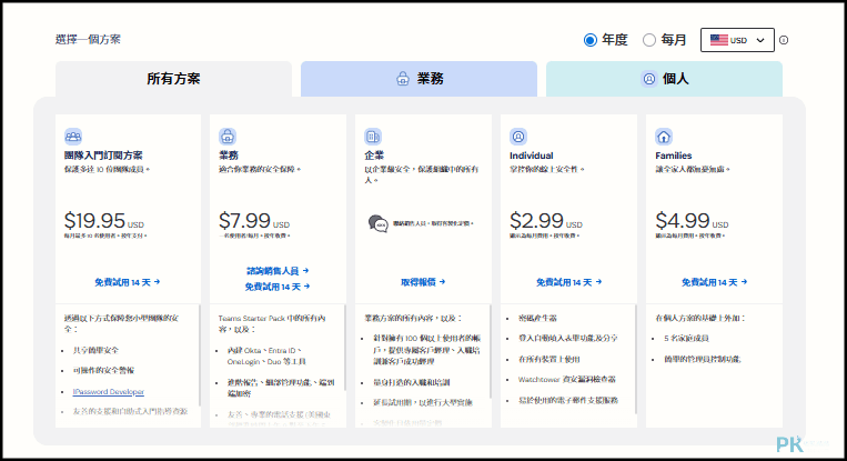 1Password價格