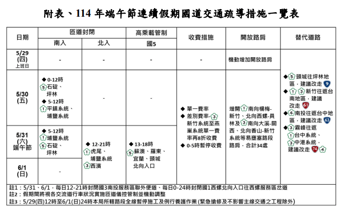 端午節高乘載114 | 痞凱踏踏 | PKstep 端午節高乘載114