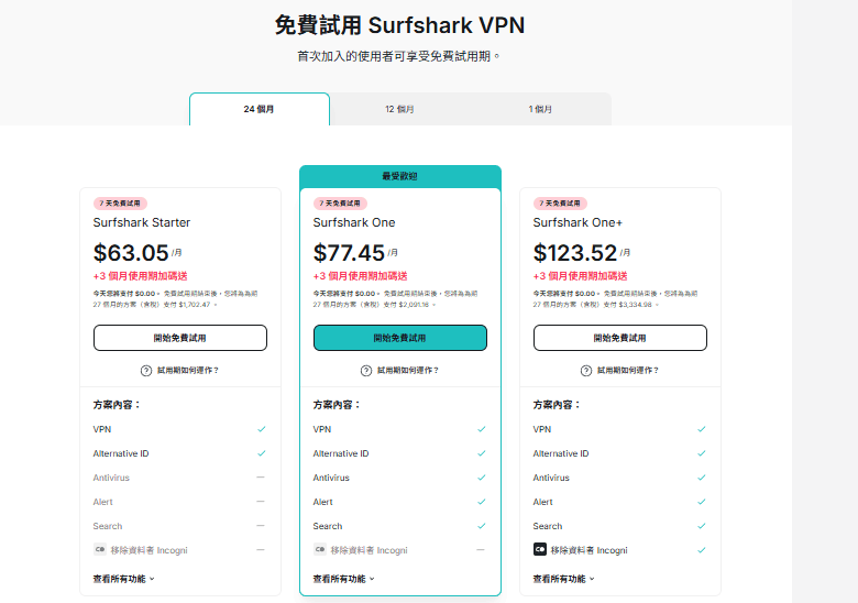Surfshark-免費用攻略
