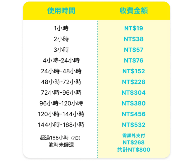 charge-spot2025最新收費標準 1 | 痞凱踏踏 | PKstep charge-spot2025最新收費標準-1