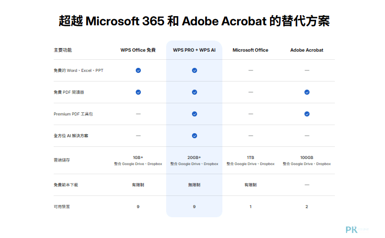 WPS-Office-免費下載7