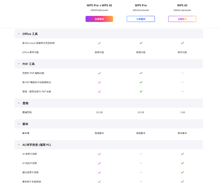 WPS Office 免費下載8 | 痞凱踏踏 | PKstep WPS-Office-免費下載8