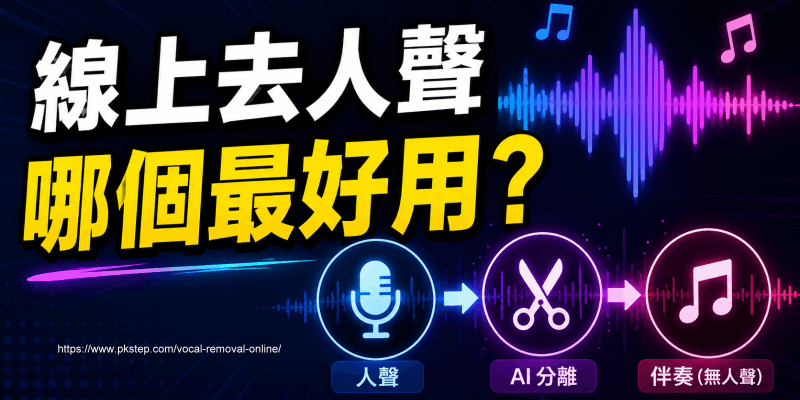 Banner thumbnail for a video about online vocal removal, featuring bold Chinese text, neon audio waveform, and icons for mic, AI separation, and instrumental music.